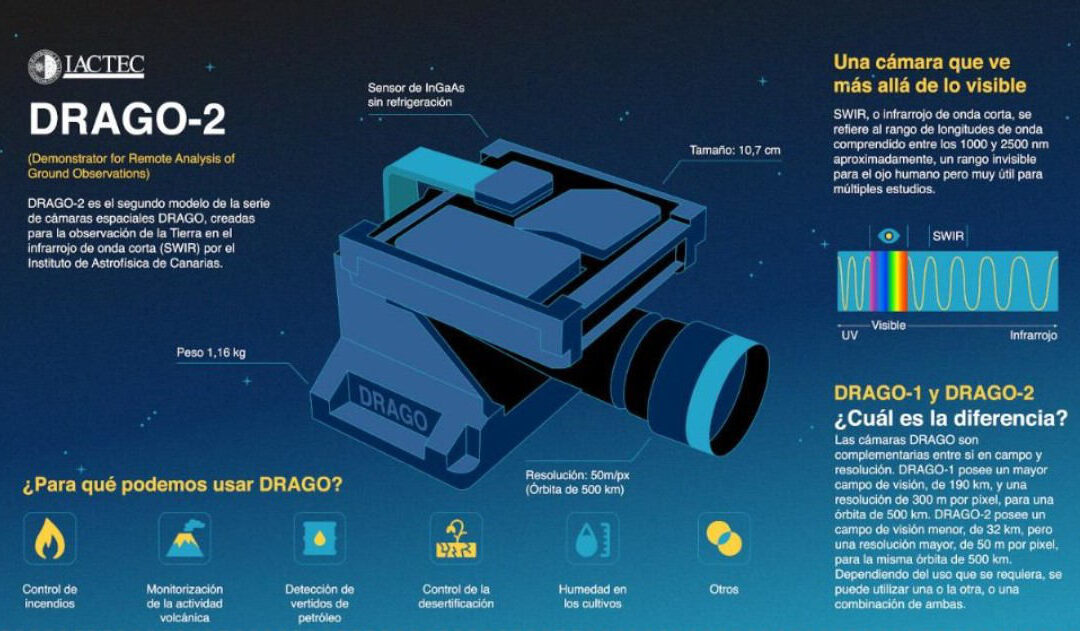 Poster Presentation at the International Conference on Space Optics