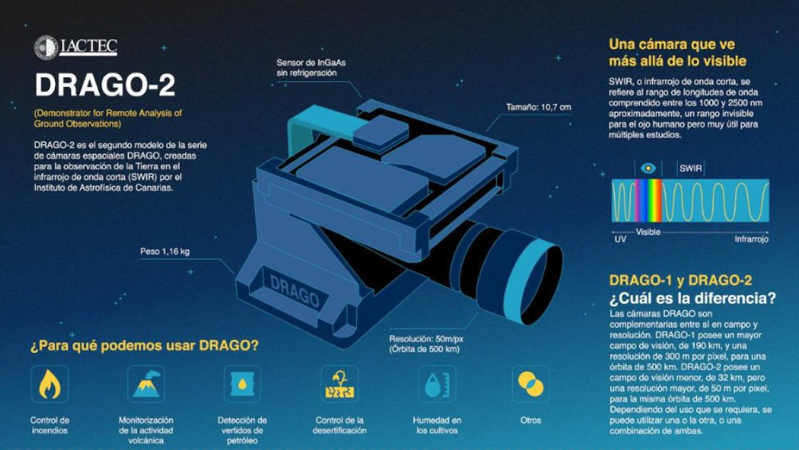 Presentación de un póster en la Conferencia Internacional sobre Óptica Espacial